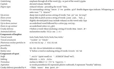 Understanding mixed emotions in organized helping through emotionography
